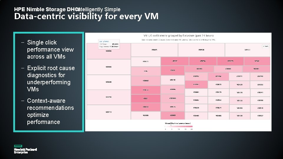 Intelligently Simple HPE Nimble Storage DHCI Data-centric visibility for every VM − Single click