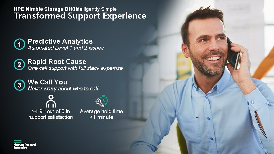 Intelligently Simple HPE Nimble Storage DHCI Transformed Support Experience Analytics 1 Predictive Automated Level
