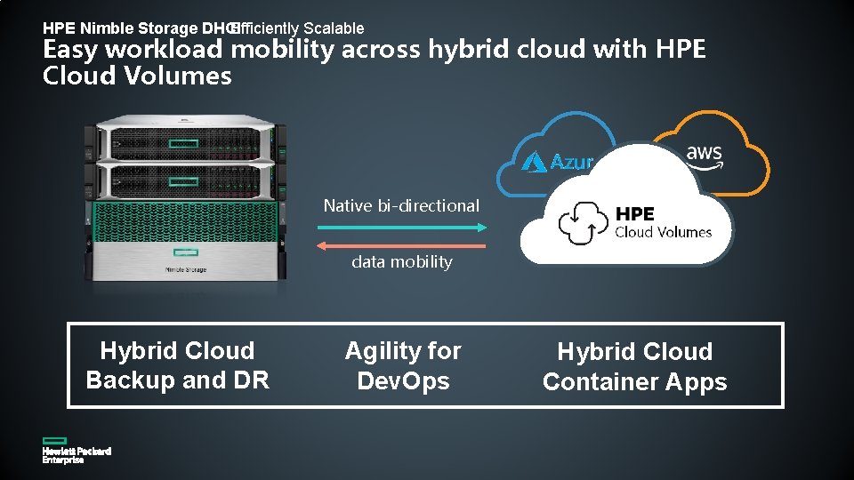 Efficiently Scalable HPE Nimble Storage DHCI Easy workload mobility across hybrid cloud with HPE