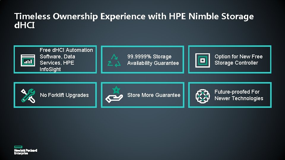 Timeless Ownership Experience with HPE Nimble Storage d. HCI Free d. HCI Automation Software,