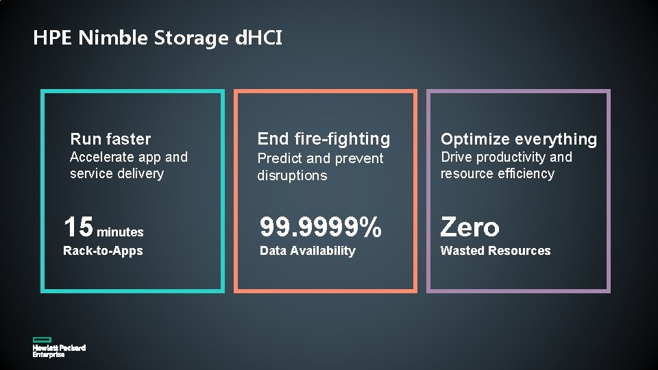 HPE Nimble Storage d. HCI Run faster End fire-fighting Optimize everything Accelerate app and