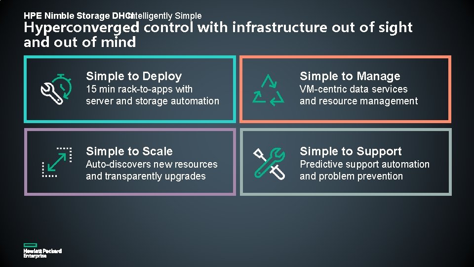 Intelligently Simple HPE Nimble Storage DHCI Hyperconverged control with infrastructure out of sight and
