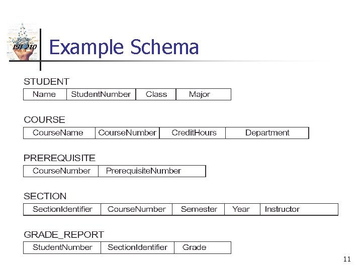 IST 210 Example Schema 11 