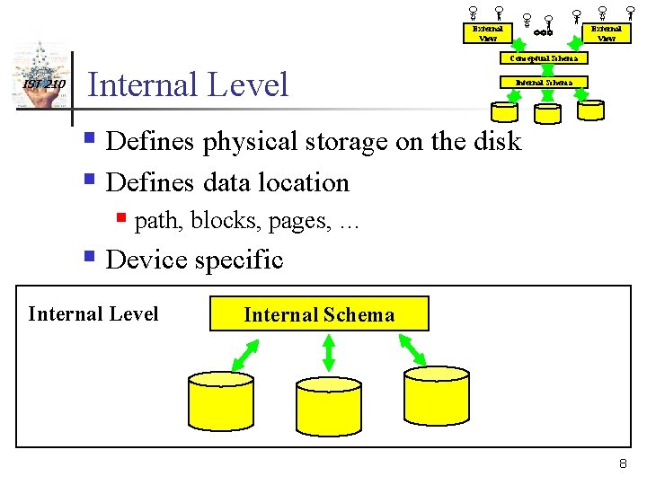 External View Conceptual Schema IST 210 Internal Level § Defines physical storage on the