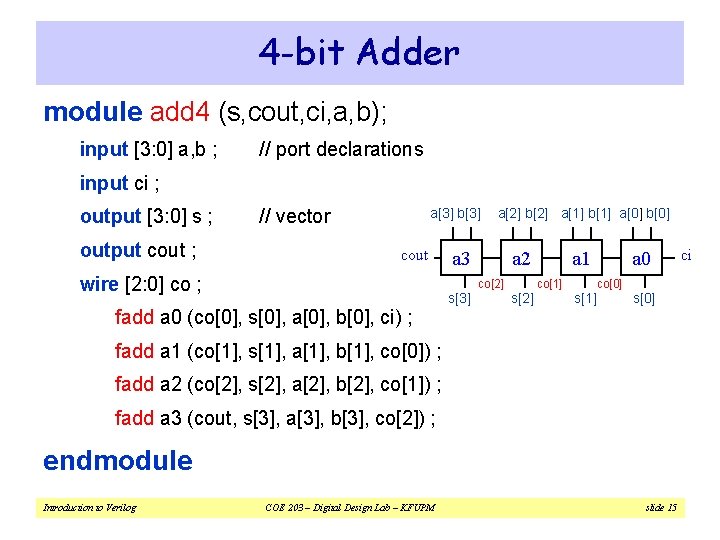 4 -bit Adder module add 4 (s, cout, ci, a, b); input [3: 0]