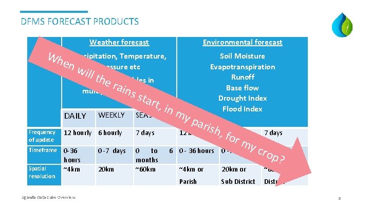 DFMS FORECAST PRODUCTS Weather forecast Wh Environmental forecast Precipitation, Temperature, en w Pressure etc DFMS FORECAST PRODUCTS Weather forecast Wh Environmental forecast Precipitation, Temperature, en w Pressure etc