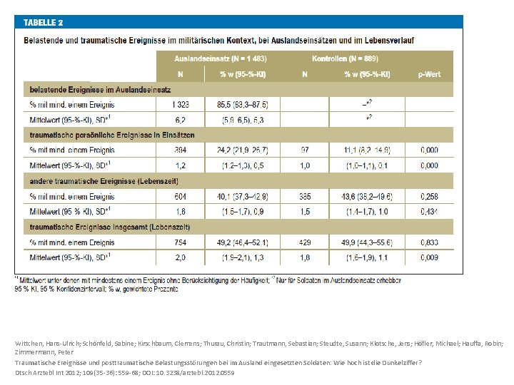 Wittchen, Hans-Ulrich; Schönfeld, Sabine; Kirschbaum, Clemens; Thurau, Christin; Trautmann, Sebastian; Steudte, Susann; Klotsche, Jens;