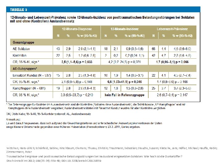 Wittchen, Hans-Ulrich; Schönfeld, Sabine; Kirschbaum, Clemens; Thurau, Christin; Trautmann, Sebastian; Steudte, Susann; Klotsche, Jens;