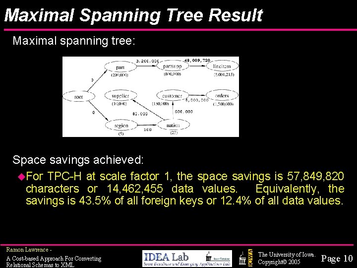 Maximal Spanning Tree Result Maximal spanning tree: Space savings achieved: u. For TPC-H at