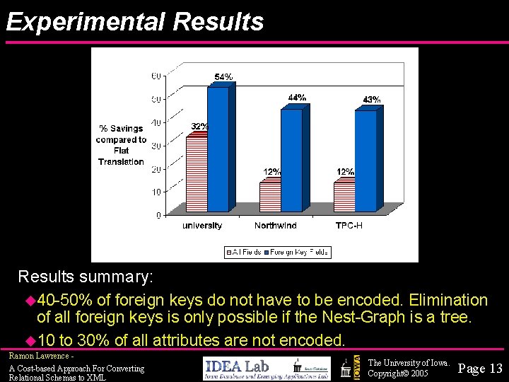Experimental Results summary: u 40 -50% of foreign keys do not have to be