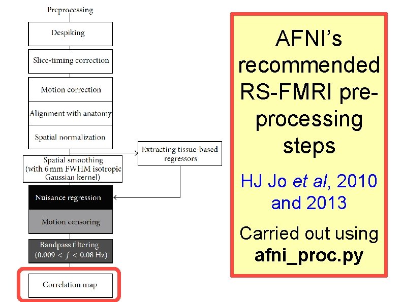 AFNI’s recommended RS-FMRI preprocessing steps HJ Jo et al, 2010 and 2013 Carried out