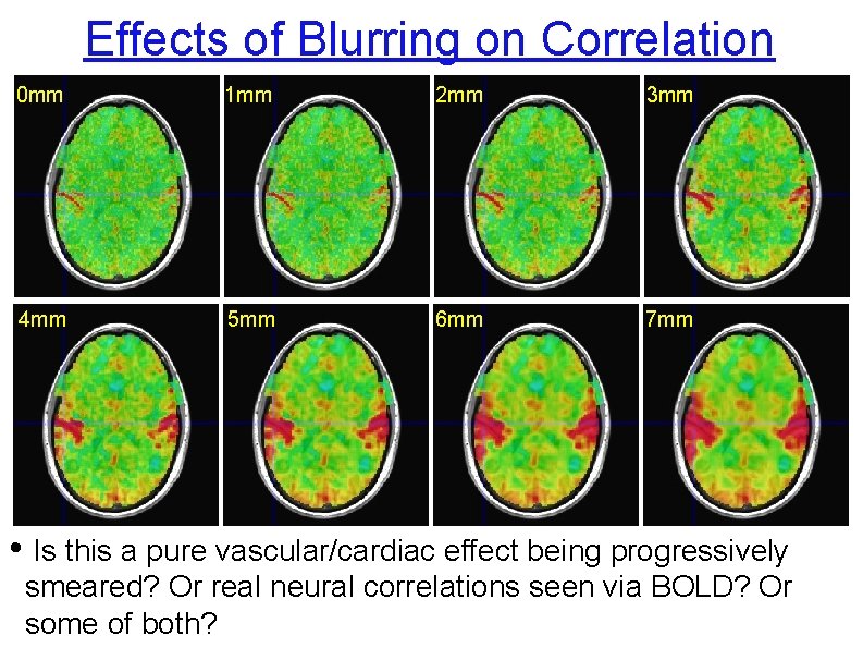 Effects of Blurring on Correlation 0 mm 1 mm 2 mm 3 mm 4