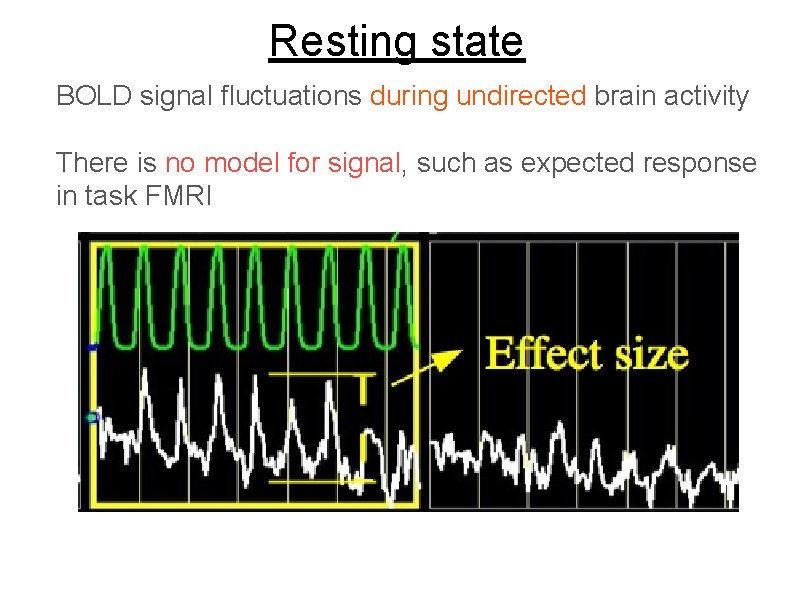 Resting state BOLD signal fluctuations during undirected brain activity There is no model for