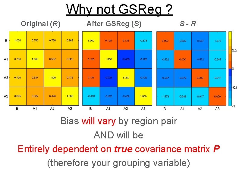 Why not GSReg ? Original (R) After GSReg (S) S-R Bias will vary by