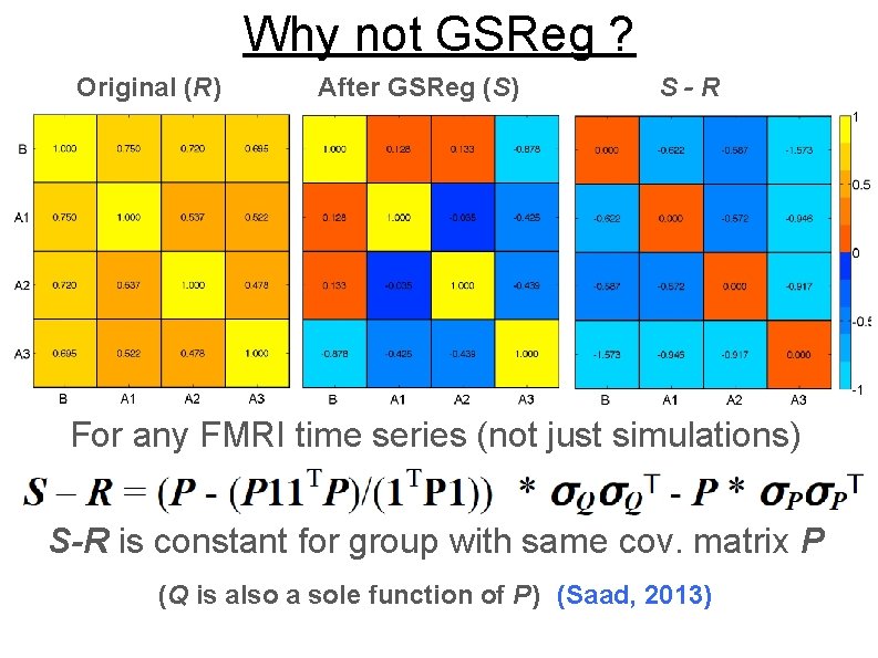 Why not GSReg ? Original (R) After GSReg (S) S-R For any FMRI time