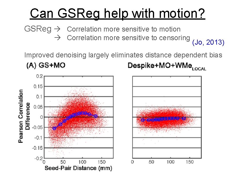 Can GSReg help with motion? GSReg Correlation more sensitive to motion Correlation more sensitive