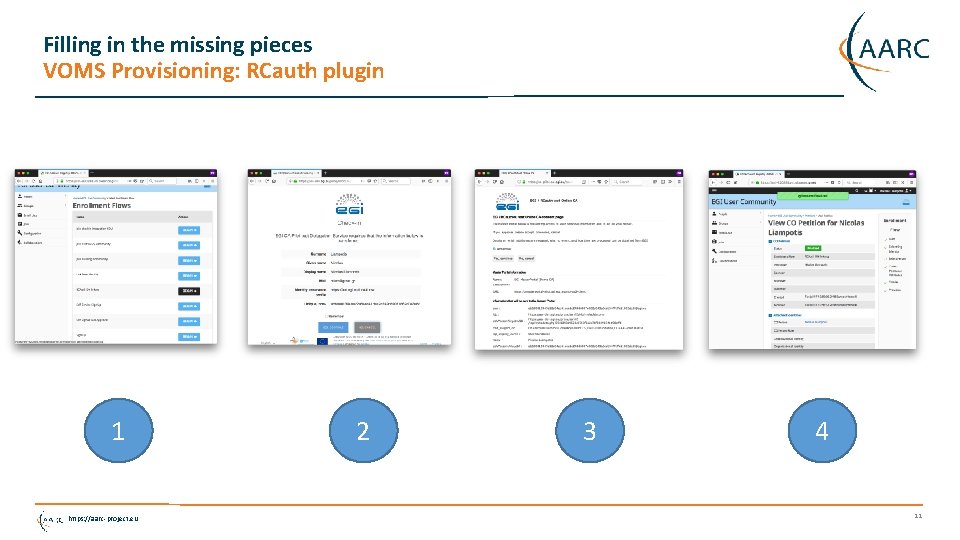 Filling in the missing pieces VOMS Provisioning: RCauth plugin 1 https: //aarc-project. eu 2