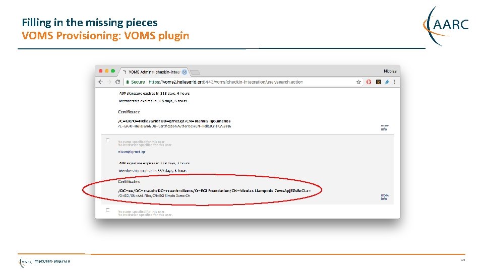 Filling in the missing pieces VOMS Provisioning: VOMS plugin https: //aarc-project. eu 14 