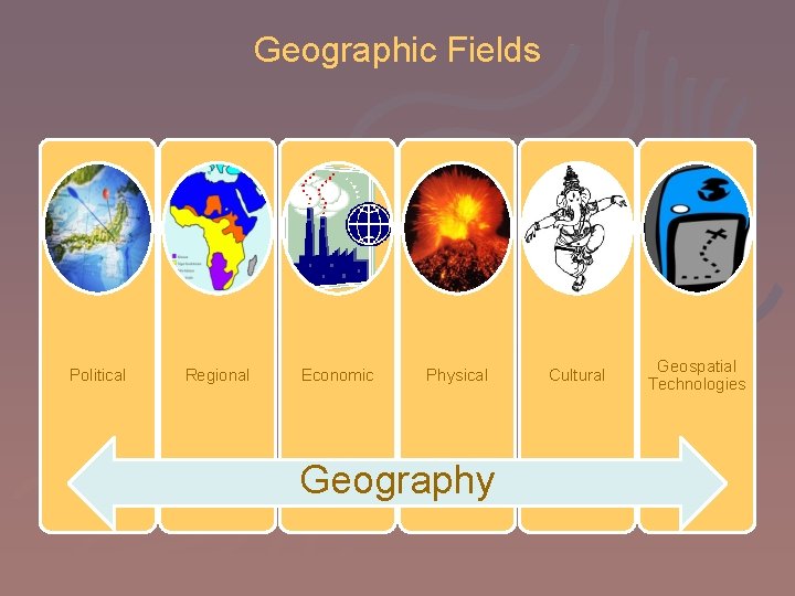 Geographic Fields Political Regional Economic Physical Geography Cultural Geospatial Technologies 