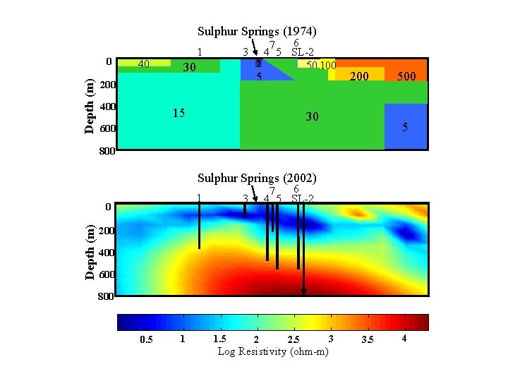 Sulphur Springs (1974) Depth (m) 0 40 1 3 30 5 200 400 6