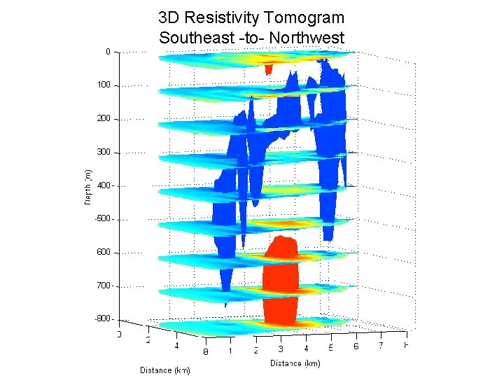 3 D Resistivity Tomogram Southeast -to- Northwest 