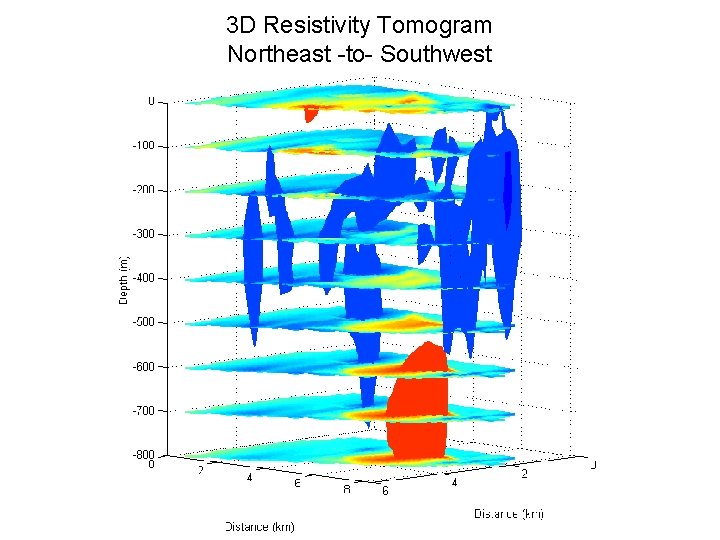 3 D Resistivity Tomogram Northeast -to- Southwest 