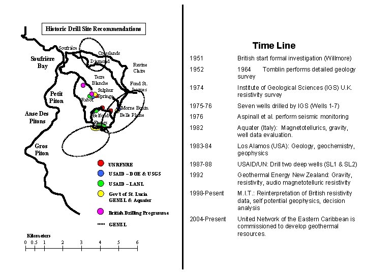 Historic Drill Site Recommendations Soufrière Cresslands Soufrière Bay 1951 British start formal investigation (Willmore)