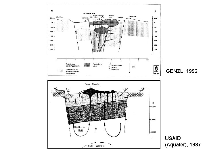 GENZL, 1992 USAID (Aquater), 1987 