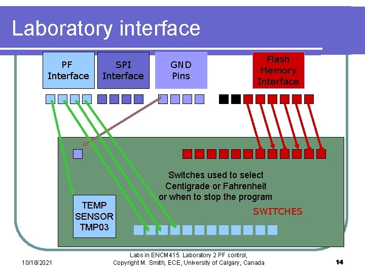 Laboratory interface PF Interface SPI Interface TEMP SENSOR TMP 03 10/18/2021 GND Pins Flash Laboratory interface PF Interface SPI Interface TEMP SENSOR TMP 03 10/18/2021 GND Pins Flash
