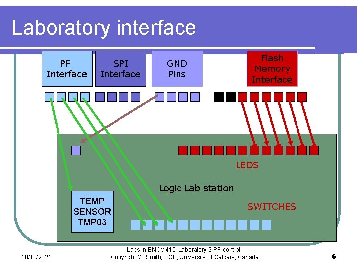 Laboratory interface PF Interface SPI Interface GND Pins Flash Memory Interface LEDS Logic Lab Laboratory interface PF Interface SPI Interface GND Pins Flash Memory Interface LEDS Logic Lab
