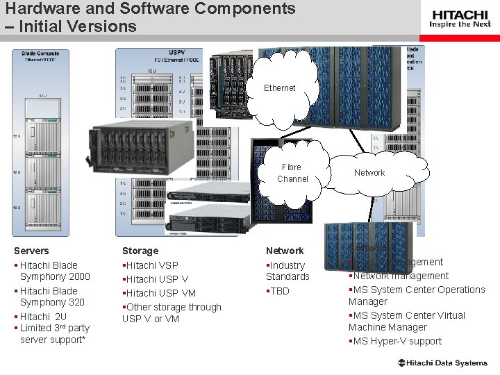 Hardware and Software Components – Initial Versions Ethernet Fibre Channel Servers § Hitachi Blade