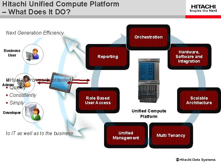 Hitachi Unified Compute Platform – What Does It DO? Next Generation Efficiency Business User