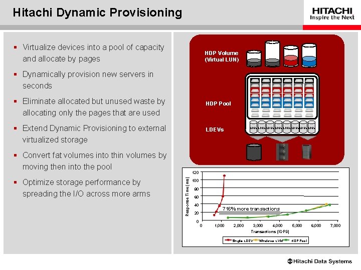 Hitachi Dynamic Provisioning § Virtualize devices into a pool of capacity and allocate by