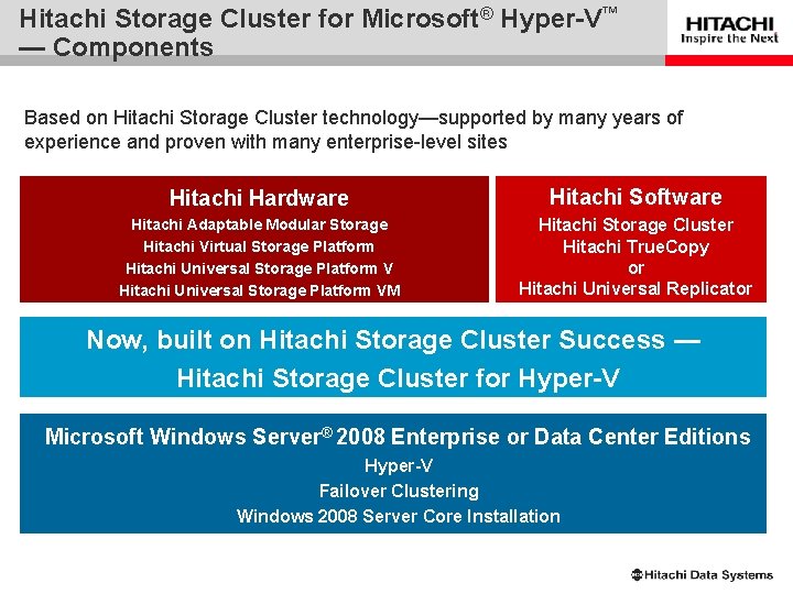 Hitachi Storage Cluster for Microsoft® Hyper-V™ — Components Based on Hitachi Storage Cluster technology—supported