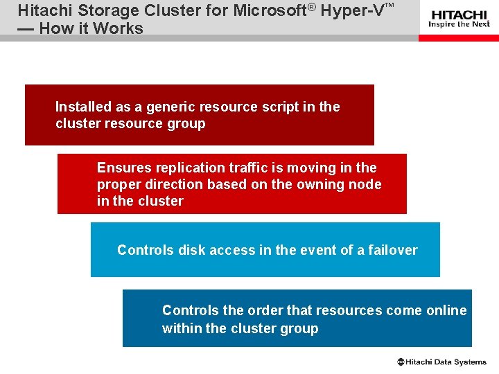 Hitachi Storage Cluster for Microsoft® Hyper-V™ — How it Works Installed as a generic