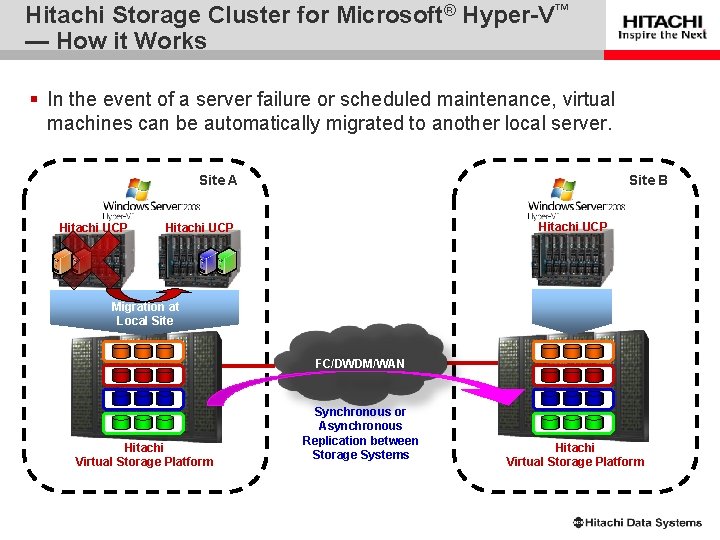 Hitachi Storage Cluster for Microsoft® Hyper-V™ — How it Works § In the event