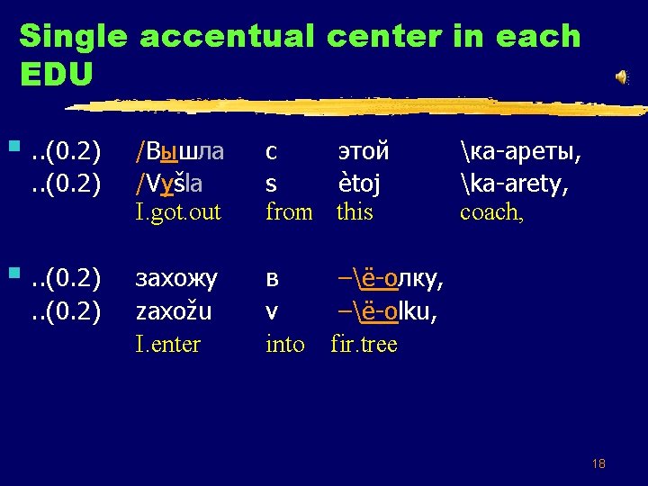 Single accentual center in each EDU §. . (0. 2) /Вышла /Vyšla I. got.