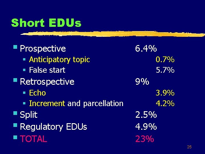 Short EDUs § Prospective 6. 4% § Anticipatory topic § False start § Retrospective