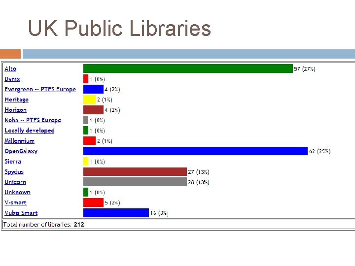 UK Public Libraries 