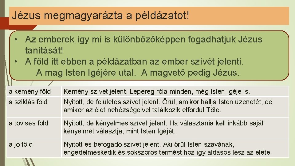 Jézus megmagyarázta a példázatot! • Az emberek így mi is különbözőképpen fogadhatjuk Jézus tanítását!