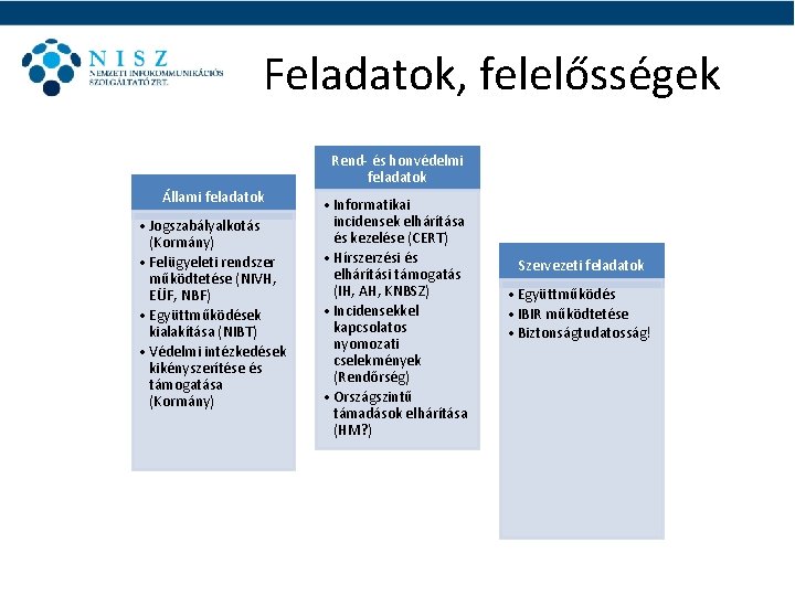 Feladatok, felelősségek Rend- és honvédelmi feladatok Állami feladatok • Jogszabályalkotás (Kormány) • Felügyeleti rendszer