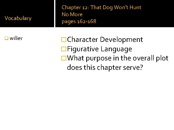 Vocabulary q wilier Chapter 12: That Dog Won’t Hunt No More pages 162 -168