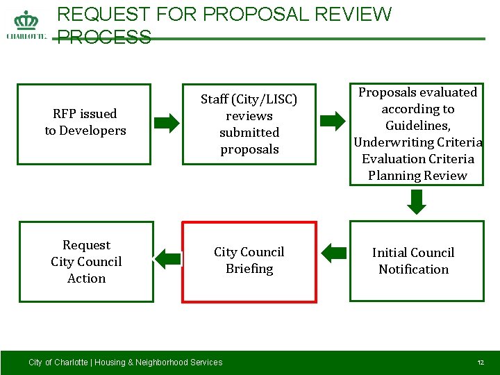 REQUEST FOR PROPOSAL REVIEW PROCESS RFP issued to Developers Staff (City/LISC) reviews submitted proposals