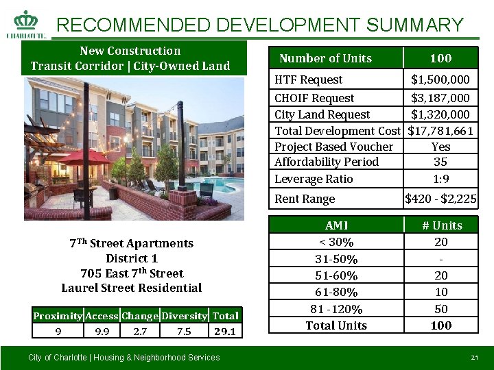 RECOMMENDED DEVELOPMENT SUMMARY New Construction Transit Corridor | City-Owned Land E L P M