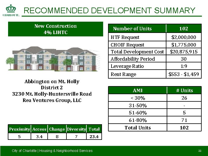 RECOMMENDED DEVELOPMENT SUMMARY New Construction 4% LIHTC Number of Units Abbington on Mt. Holly