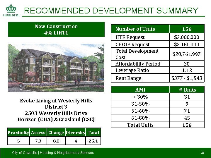 RECOMMENDED DEVELOPMENT SUMMARY New Construction 4% LIHTC Number of Units HTF Request CHOIF Request