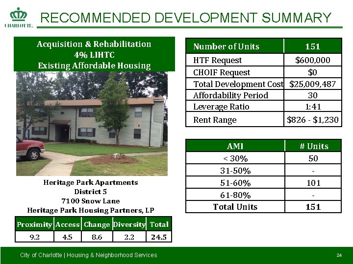 RECOMMENDED DEVELOPMENT SUMMARY Acquisition & Rehabilitation 4% LIHTC Existing Affordable Housing Heritage Park Apartments