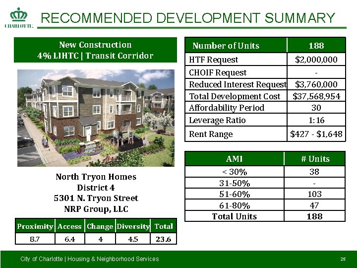 RECOMMENDED DEVELOPMENT SUMMARY New Construction 4% LIHTC | Transit Corridor Number of Units HTF