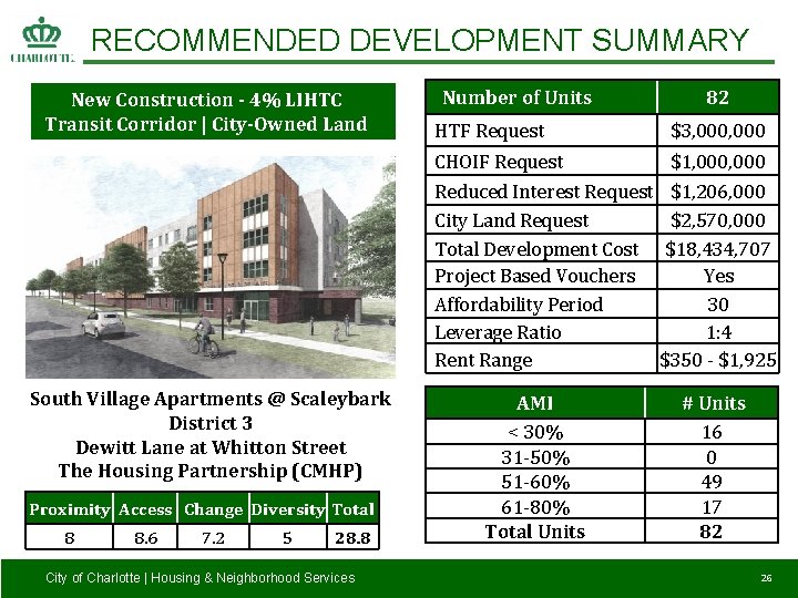 RECOMMENDED DEVELOPMENT SUMMARY New Construction - 4% LIHTC Transit Corridor | City-Owned Land Number