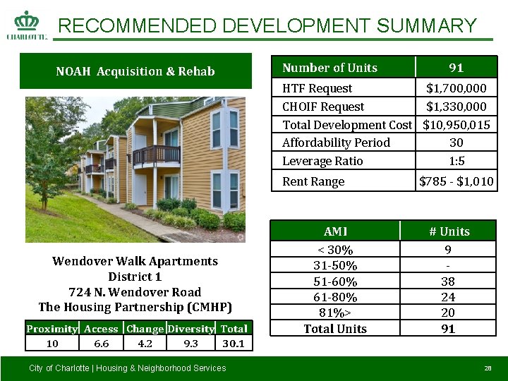 RECOMMENDED DEVELOPMENT SUMMARY NOAH Acquisition & Rehab Number of Units 91 HTF Request $1,
